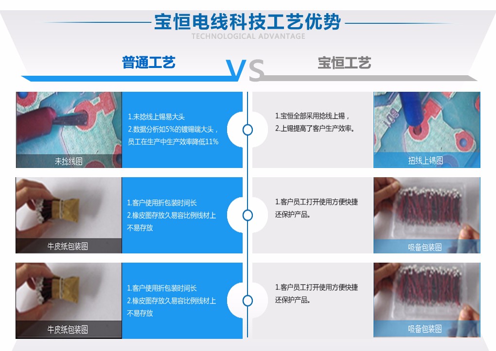 寶恒端子線